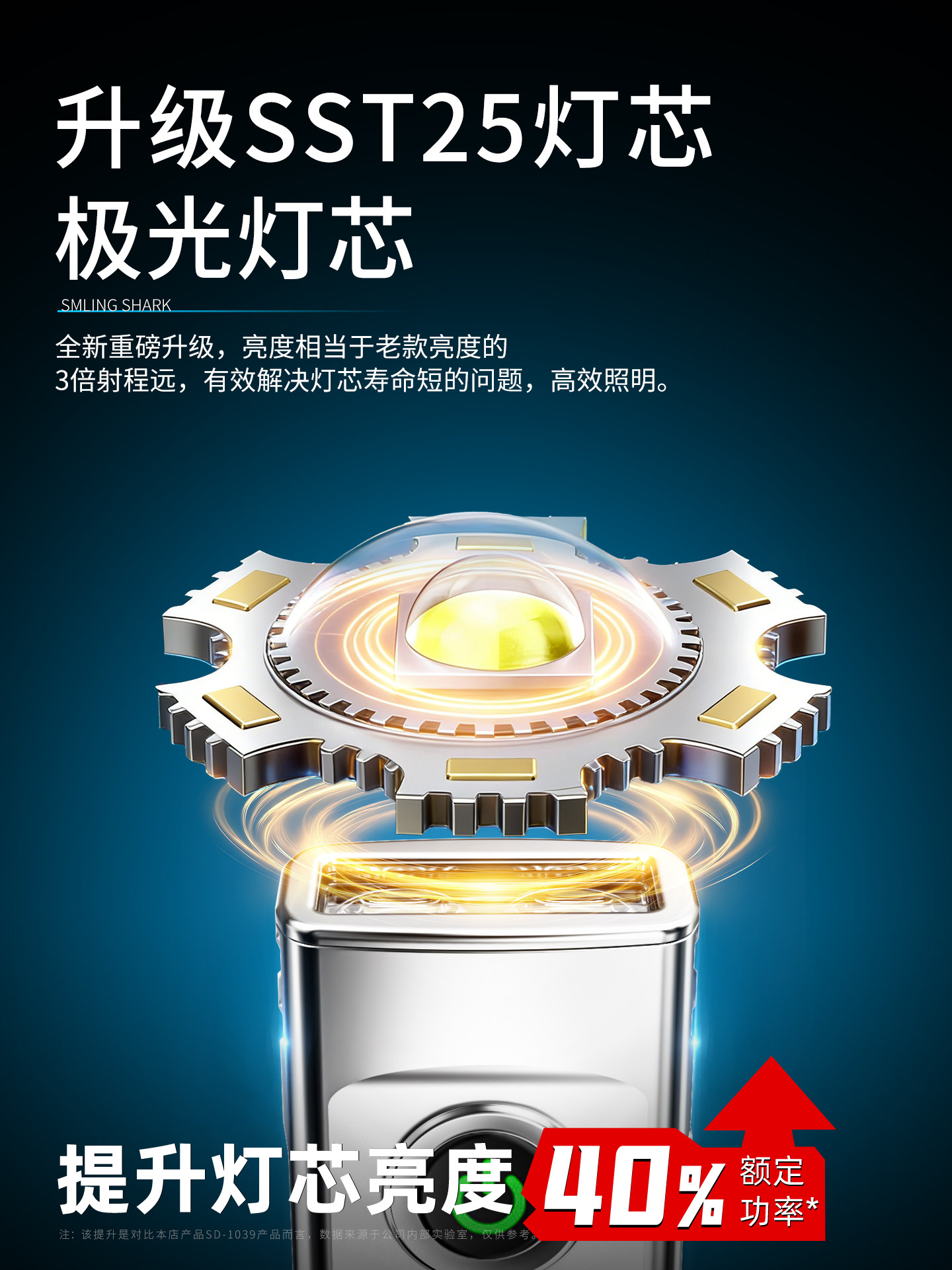 2026 New LED Flashlight Super  - Outdoor Lighting Nearby review and price