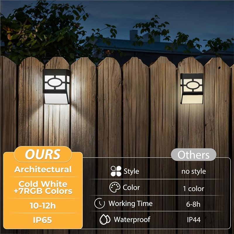 A19F-Outdoor Garden Path Wall  - Quality Outdoor Lighting Brands review and price